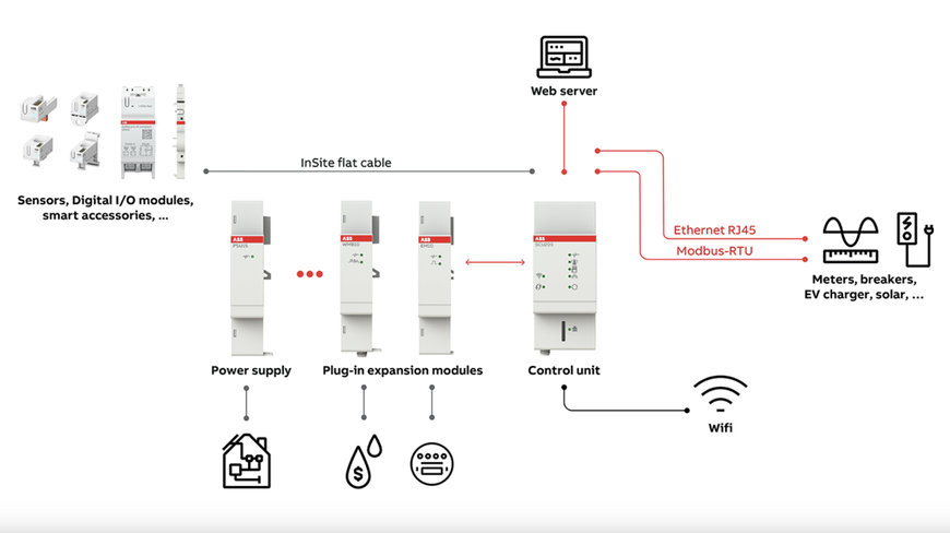 ABB EXPANDS INSITE ENERGY MANAGEMENT SYSTEM
